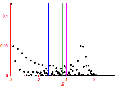 Strength function